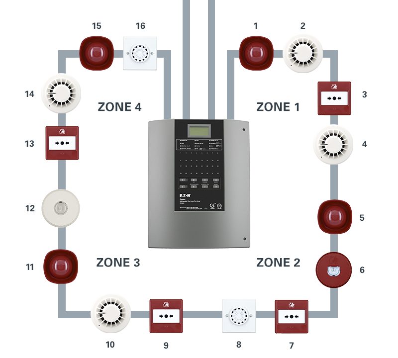 Addressable fire alarm system installation for commercial with 1 loop diagram